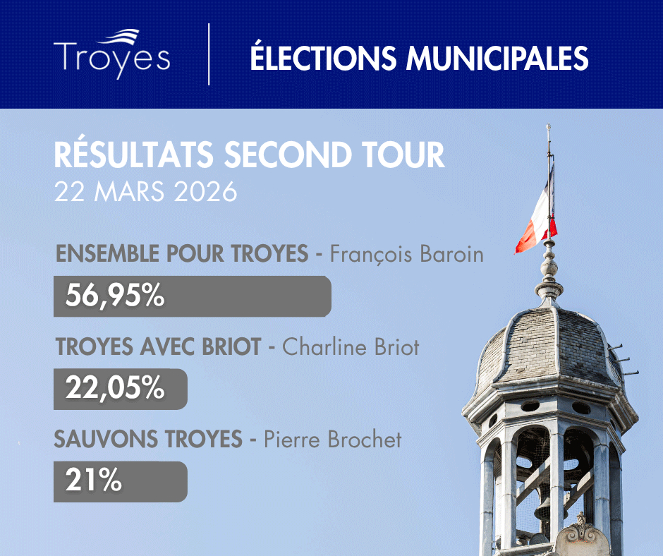 Résultats élections municipales 2026