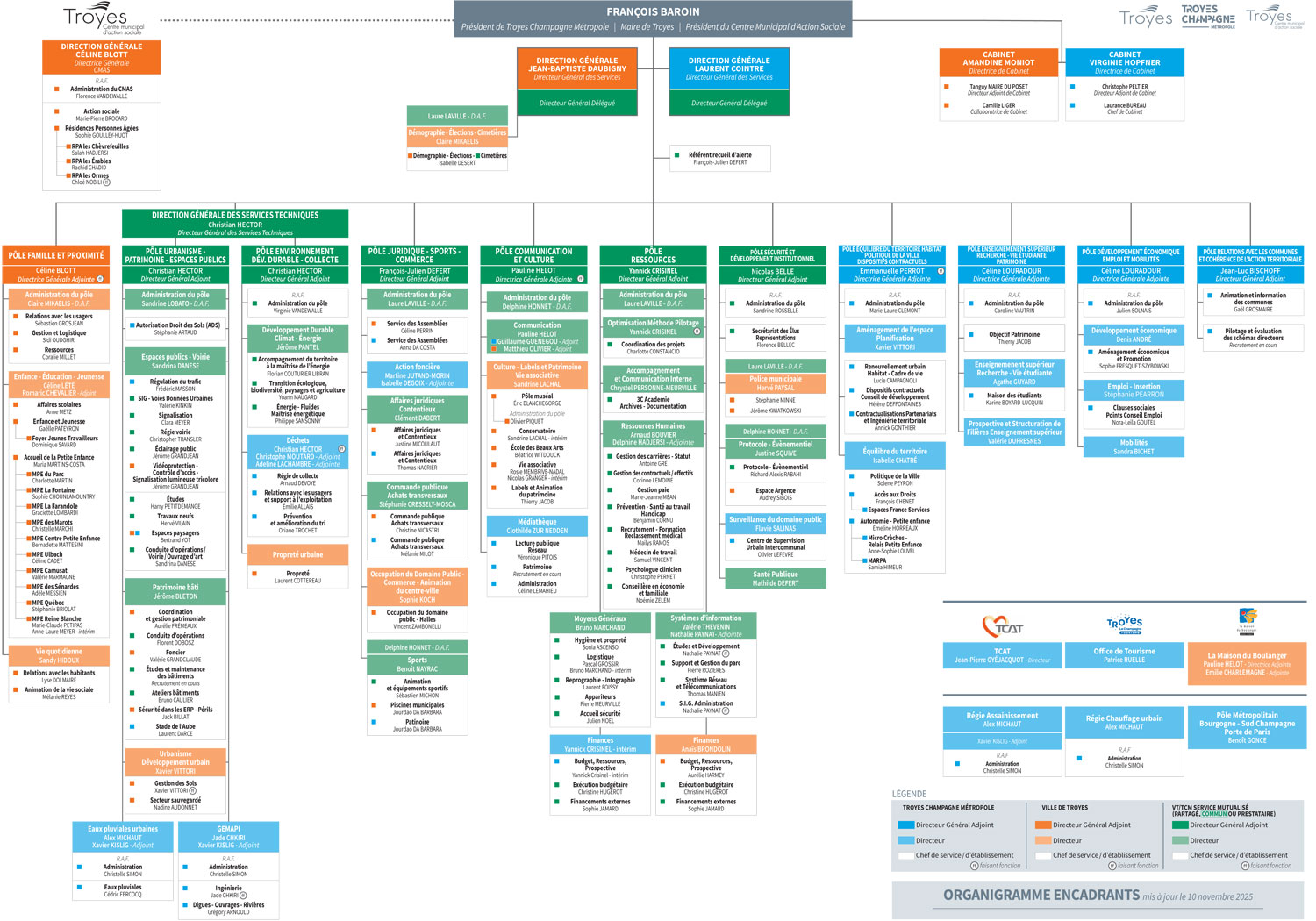 Organigramme des services